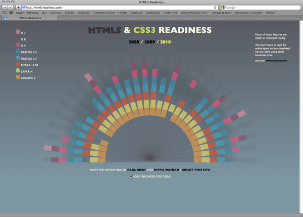 HTML5 & CSS3 Browser Readiness