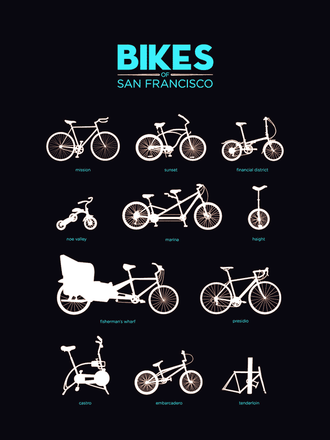 Bikes of San Francisco
